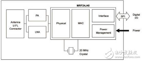 基于MRF24J40MC的無線適配器設(shè)計(jì)