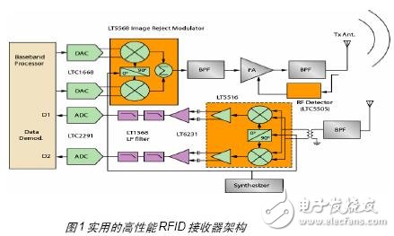 由蜂窩發(fā)射模塊，討論射頻屏蔽方案