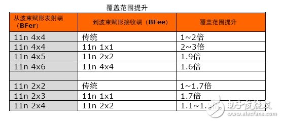  詳解：什么是發(fā)射波束賦形（Transmit beamforming）技術(shù)？