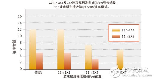  詳解：什么是發(fā)射波束賦形（Transmit beamforming）技術(shù)？