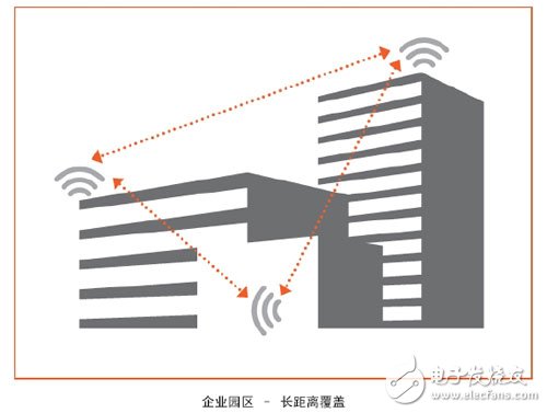  詳解：什么是發(fā)射波束賦形（Transmit beamforming）技術(shù)？