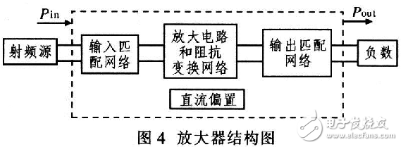 低噪聲放大電路總體設(shè)計(jì)方案