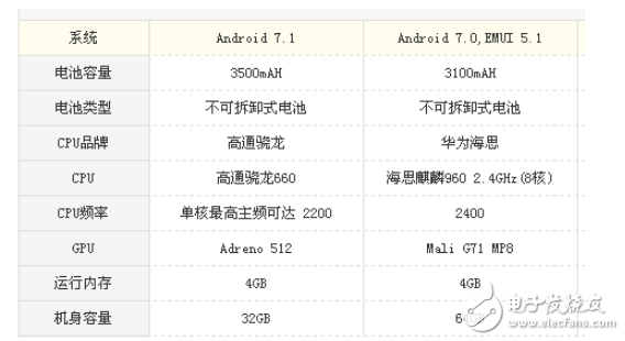 堅(jiān)果pro2和榮耀9哪個(gè)值得買？顏值與性價(jià)比的對(duì)比