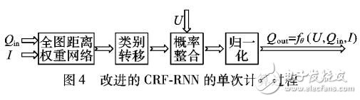 循環(huán)神經(jīng)網(wǎng)絡(luò)用于SAR圖像場(chǎng)景分類(lèi)
