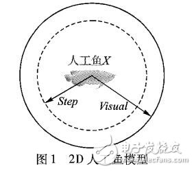 人工魚群算法應用于飼料配方優(yōu)化