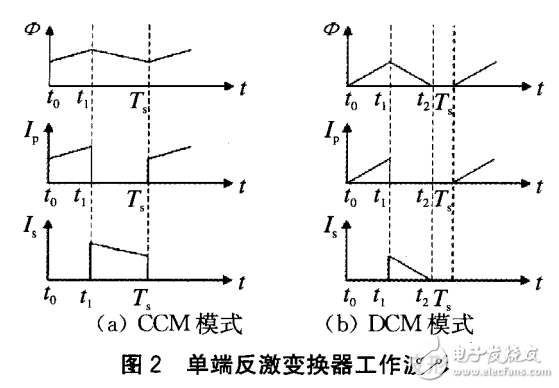 反激式開(kāi)關(guān)電源及反激式變換器DCM與CCM模式的分析與比較