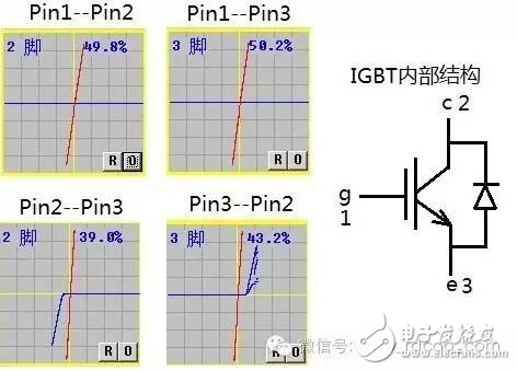 電路醫(yī)生 | 是“誰(shuí)”殺死這個(gè)器件？IV曲線測(cè)試會(huì)給出答案