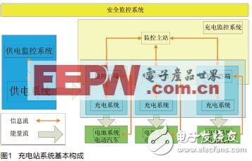 cRIO平臺(tái)助力電動(dòng)汽車(chē)充電系統(tǒng)設(shè)計(jì)解析