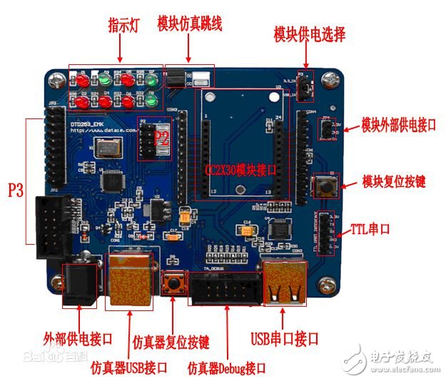 野火Zigbee開發(fā)板開發(fā)軟件和驅動