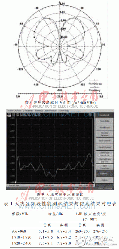  新型3G系統(tǒng)超寬帶室內(nèi)雙向天線設(shè)計(jì)