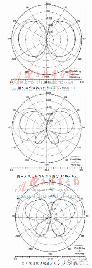  新型3G系統(tǒng)超寬帶室內(nèi)雙向天線設(shè)計(jì)