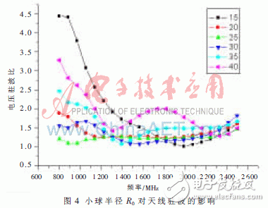  新型3G系統(tǒng)超寬帶室內(nèi)雙向天線設(shè)計(jì)