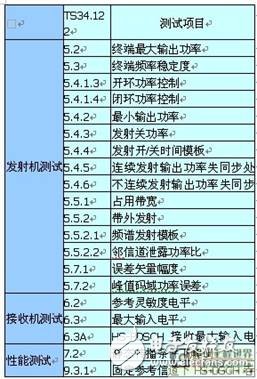 TD-SCDMA終端射頻測(cè)試與應(yīng)用業(yè)務(wù)測(cè)試