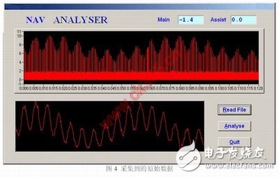  PXI射頻分析儀在航空無線電領(lǐng)域的應(yīng)用
