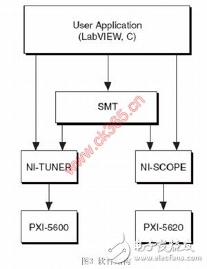  PXI射頻分析儀在航空無線電領(lǐng)域的應(yīng)用