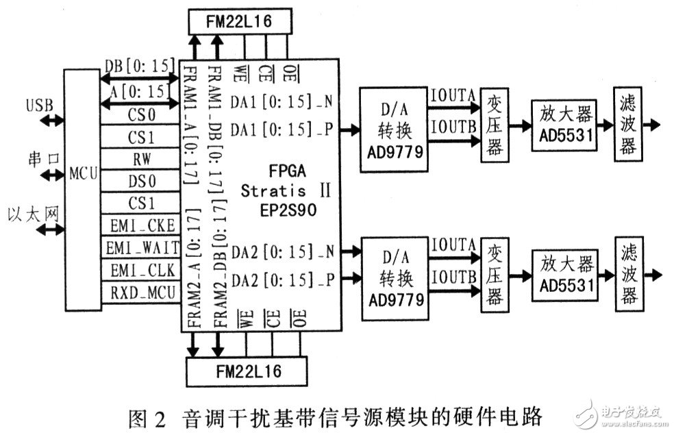  手機通信干擾設(shè)備的設(shè)計