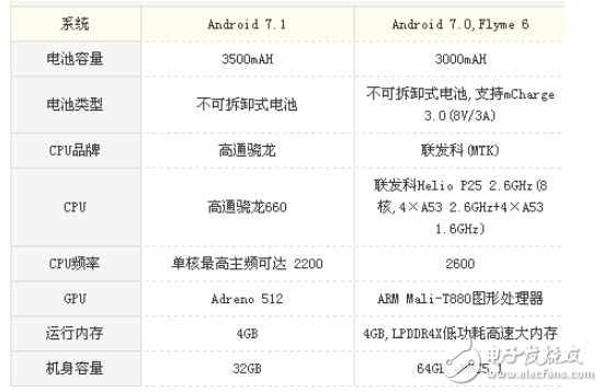 堅果pro2和魅族PRO7哪個好？最全面的測評讓你不再選擇困難