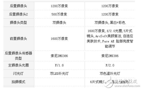 堅果pro2和魅族PRO7哪個好？最全面的測評讓你不再選擇困難