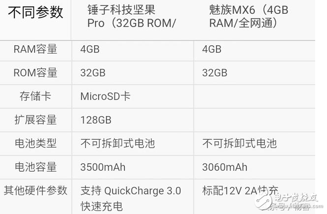 魅族pro6s和堅(jiān)果pro哪個(gè)好？兩者的差距對比