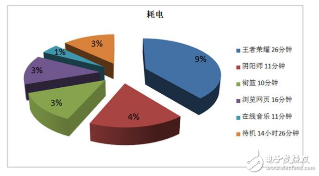 魅族pro6s和堅(jiān)果pro哪個(gè)好？兩者的差距對比