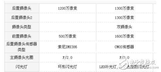 魅族pro6s和堅(jiān)果pro哪個(gè)好？兩者的差距對(duì)比