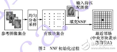 基于圖像塊匹配策略的圖像自動(dòng)分割方法