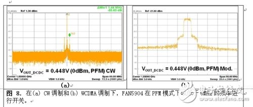  2G至3.5G蜂窩移動(dòng)設(shè)備的高效RF功率管理