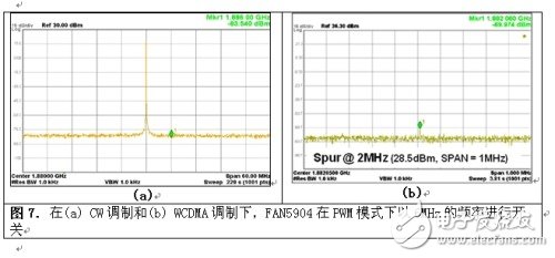  2G至3.5G蜂窩移動(dòng)設(shè)備的高效RF功率管理