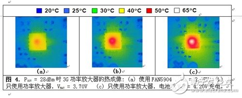  2G至3.5G蜂窩移動(dòng)設(shè)備的高效RF功率管理