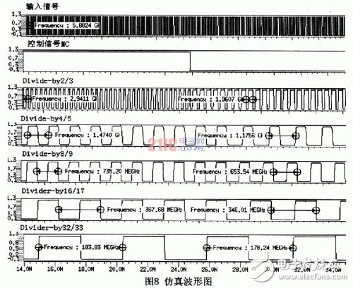  超低功耗5.8GHz雙模前置分頻器設(shè)計(jì)