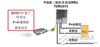  大唐移動實現(xiàn)LTE平滑演進組網(wǎng)方案