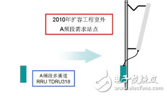  大唐移動實(shí)現(xiàn)LTE平滑演進(jìn)組網(wǎng)方案