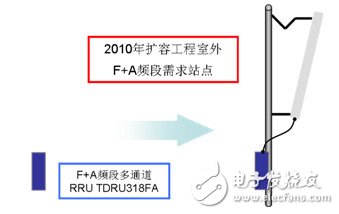  大唐移動實(shí)現(xiàn)LTE平滑演進(jìn)組網(wǎng)方案