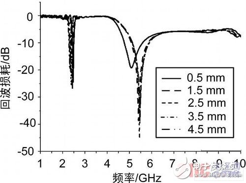  新型小型化雙頻天線的設(shè)計