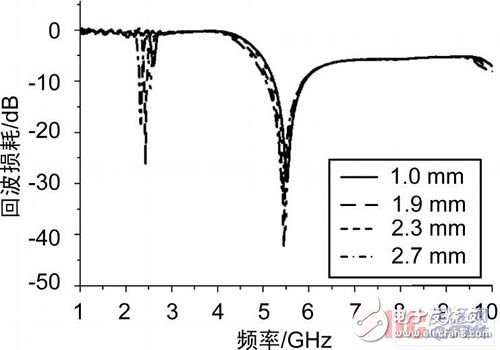  新型小型化雙頻天線的設(shè)計