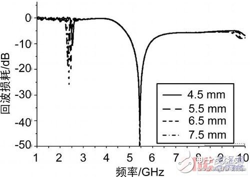  新型小型化雙頻天線的設(shè)計