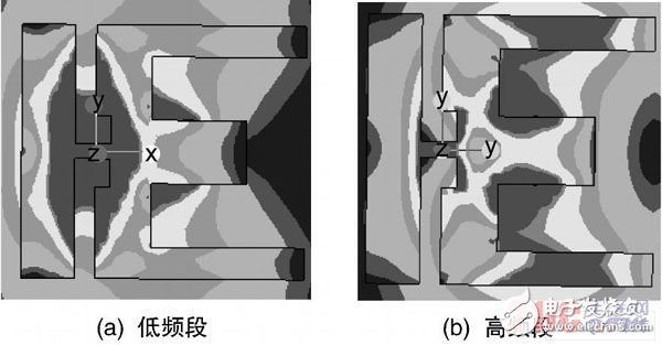  新型小型化雙頻天線的設(shè)計