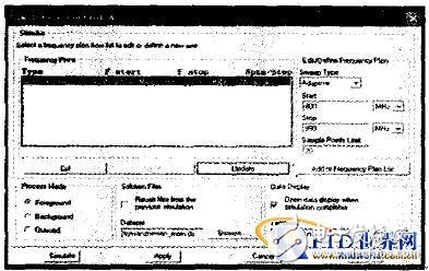  基于ADS設(shè)計UHF RFID標(biāo)簽天線