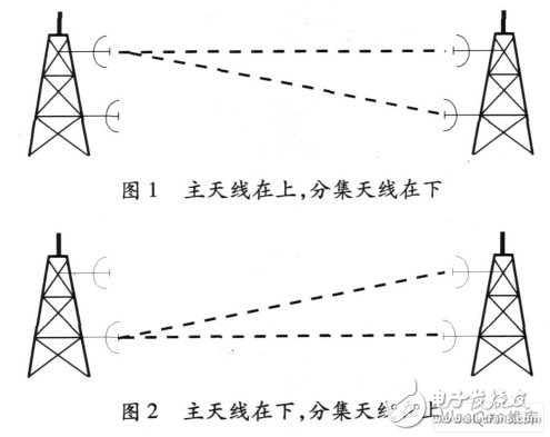  微波天饋線系統(tǒng)的維護安裝