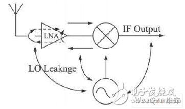 一般接收機(jī)的拓?fù)浣Y(jié)構(gòu)