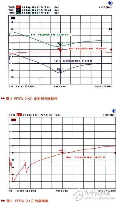  核磁共振系統(tǒng)中射頻開關(guān)設(shè)計(jì)
