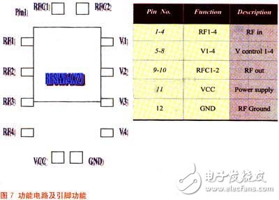  核磁共振系統(tǒng)中射頻開關(guān)設(shè)計(jì)