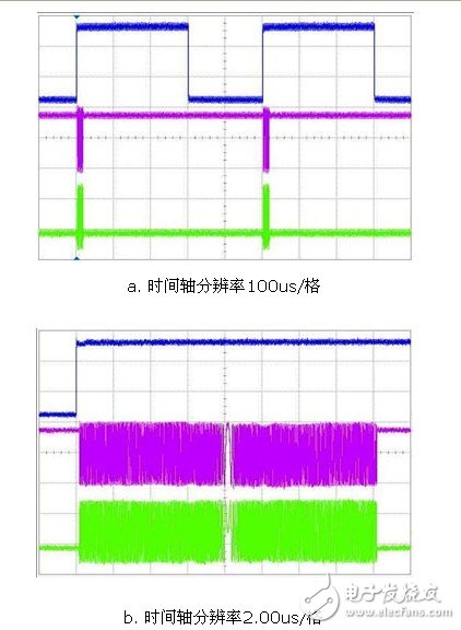  應用虛擬儀器對雷達信號系統(tǒng)模擬