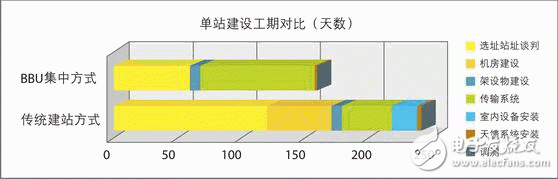 “超級(jí)基站”解決運(yùn)營(yíng)商建網(wǎng)難題