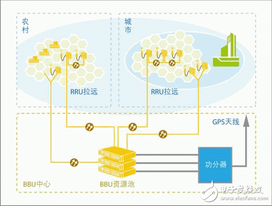  “超級(jí)基站”解決運(yùn)營(yíng)商建網(wǎng)難題