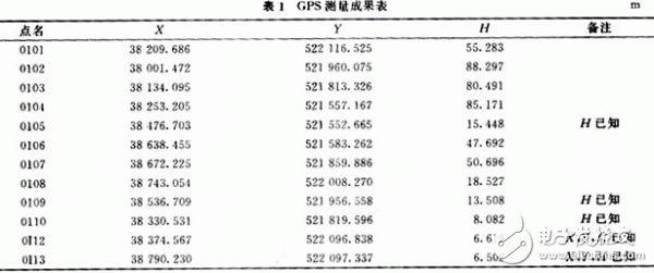  GPS在工程測量中的應(yīng)用