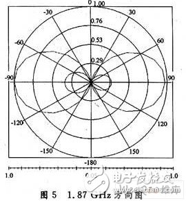  基于Hilbert分形結(jié)構(gòu)的標簽天線設計