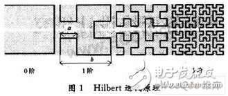  基于Hilbert分形結(jié)構(gòu)的標簽天線設計