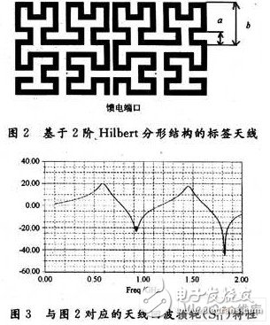  基于Hilbert分形結(jié)構(gòu)的標簽天線設計