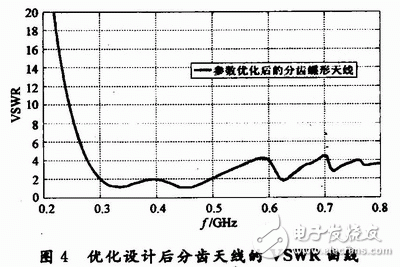  分齒蝶形超寬帶天線的設(shè)計(jì)